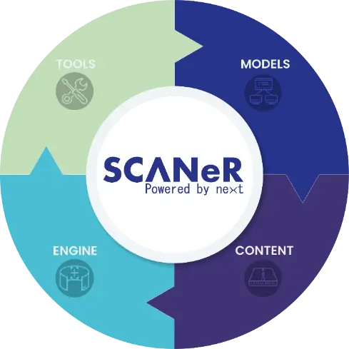 Read more about the article AVSimulation Unveils SCANeR 2024.1 Powered by ne><t